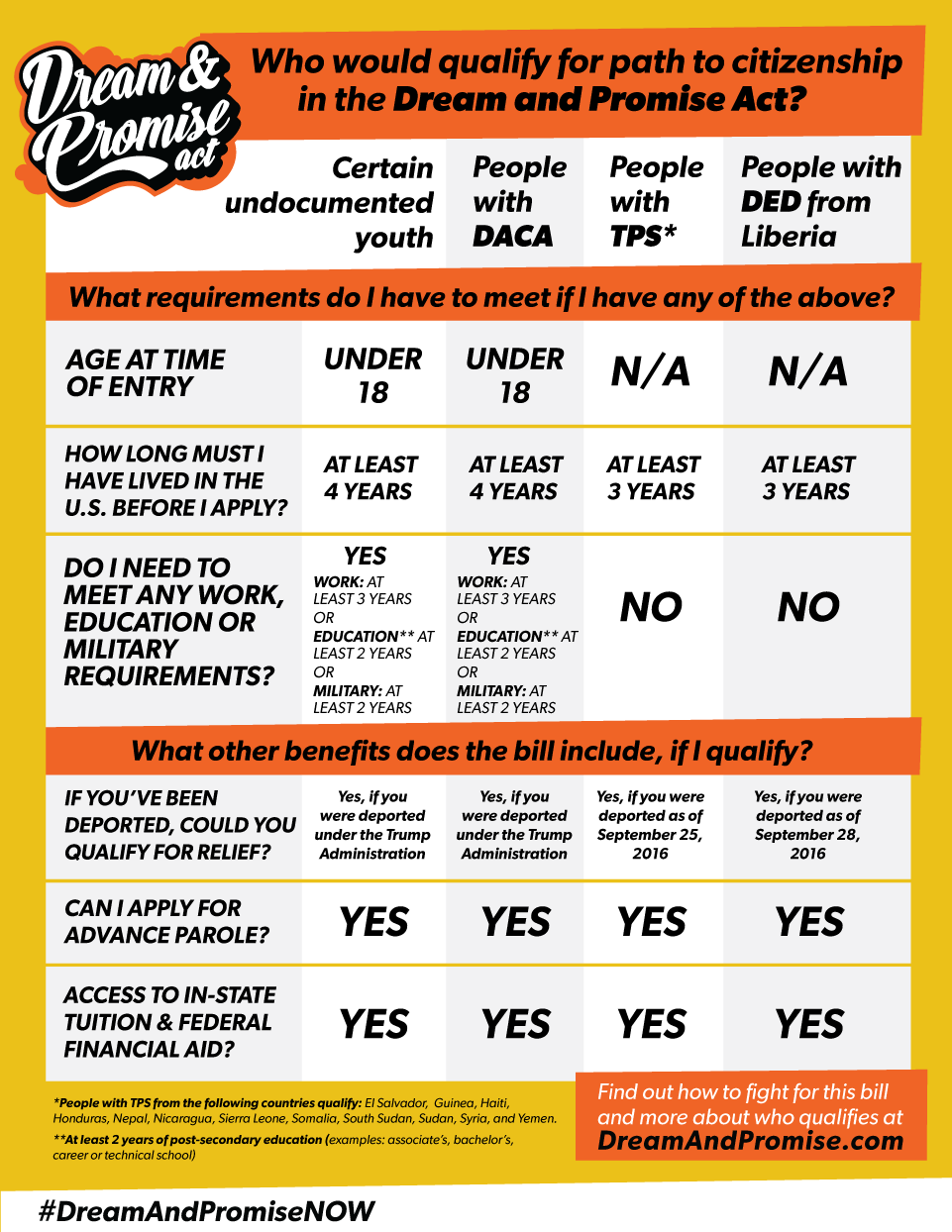 About the Dream and Promise Act. Pass the Dream and Promise Act